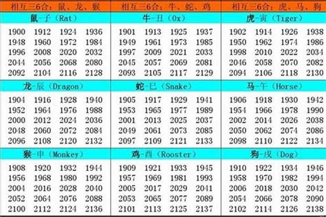 1957年生肖五行|1957年五行属什么命